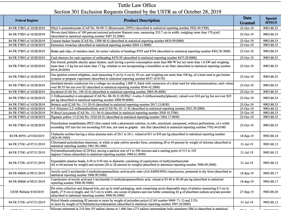 Last Day to File Extension For List 1 Initial Exclusion